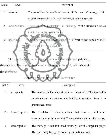 Table 3.2 The scale of translation acceptability 