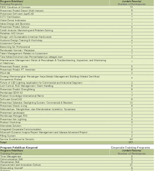 Tabel Pelatihan dan Pengembangan KompetensiEmployee Training and Competency Development Table