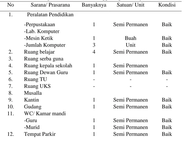 Tabel 4.1 Sarana dan prasarana SMPN 4 Trienggadeng Pidie Jaya. 