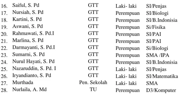 Tabel 4.3 Keadaan siswa(i) SMPN 4 Trienggadeng Pidie Jaya 