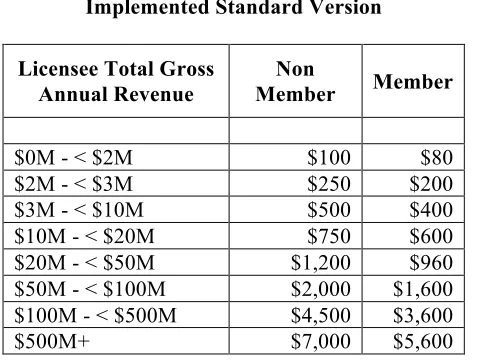 Table G.1 Annual Fee per Product Version per 