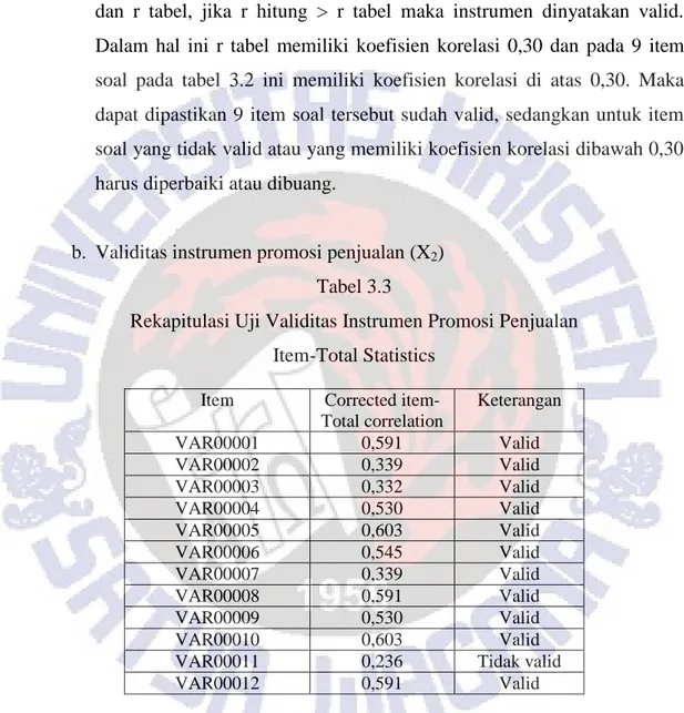 Tabel 3.2 menyatakan bahwa terdapat 9 item soal yang valid dari 12 item  soal variabel lingkungan sosial