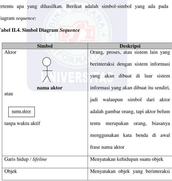 Tabel II.4. Simbol Diagram Sequence 