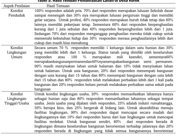 Tabel 5: Hasil Temuan Pemanfaatan Lahan di Desa Korek 