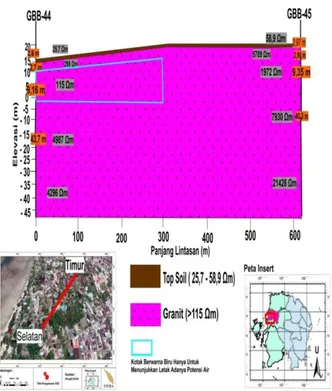 Gambar 7. 2 Penampang 2D pada titik GBB-44 dan 45  Titik  pengukuran  pada  daerah  kecamatan  Tanjung  Pandan terdiri dari 4 titik