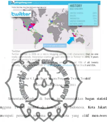 Gambar 4. Lima Besar Negara Pengguna Twitter Teraktif 