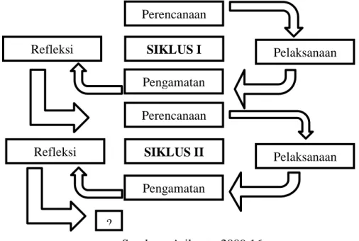 Gambar 1 . Bagan Rancangan Penelitian 