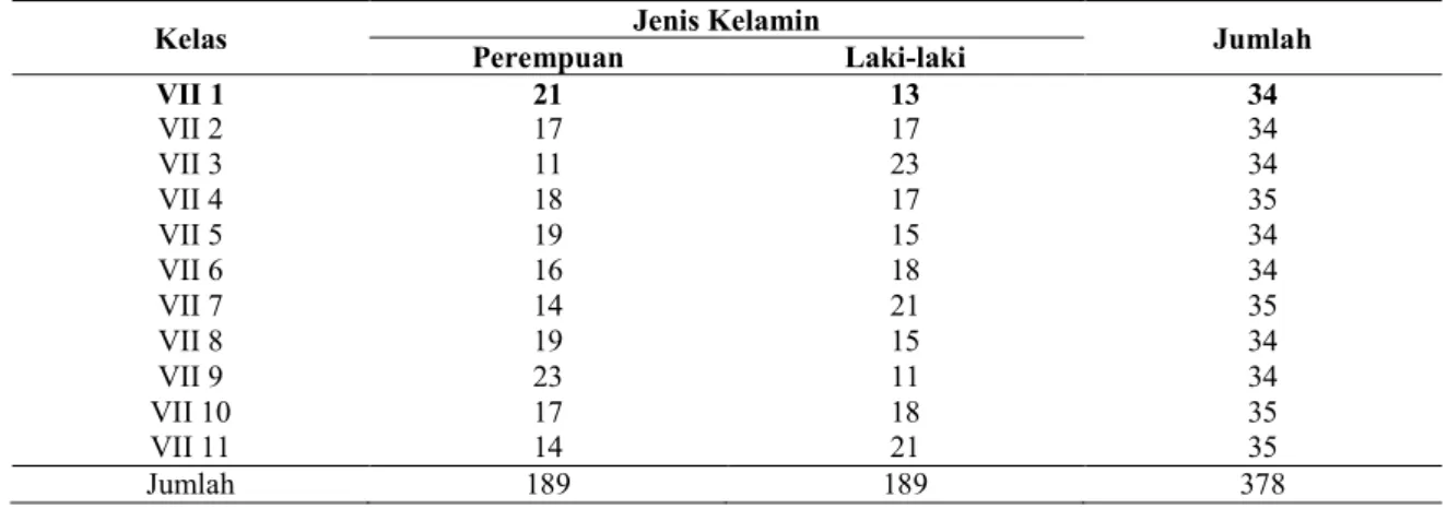 Tabel 2 Jumlah Siswa yang dijadikan Populasi di SMP Negeri 10 Palembang 