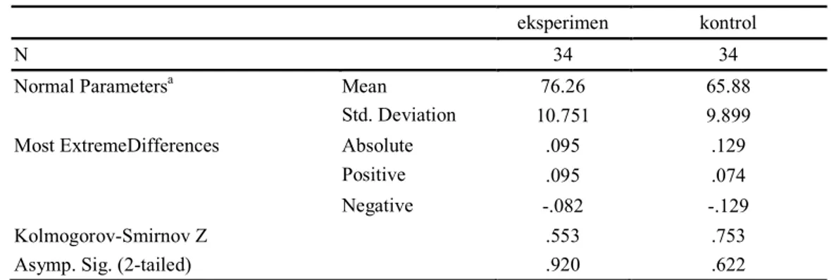Tabel 5 Hasil Uji Homogenitas Menggunakan Program SPSS 