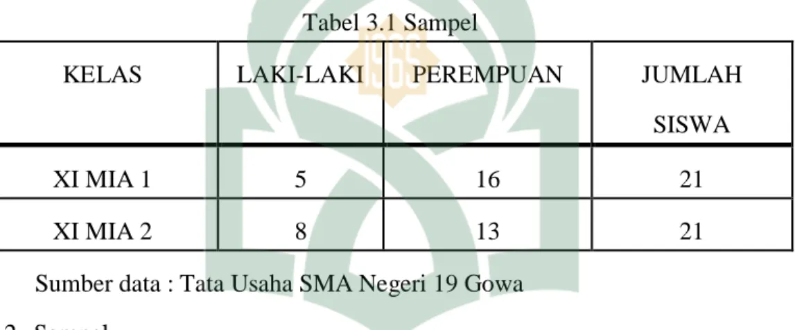 Tabel 3.1 Sampel 