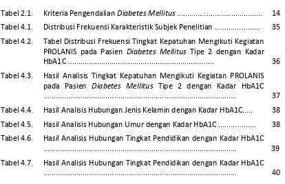 Tabel 2.1.Kriteria Pengendalian Diabetes Mellitus .........................................