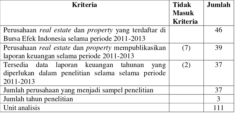 Tabel 3.1. Sample Penelitian 