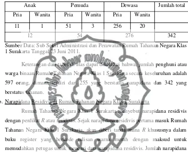 Tabel 3. Daftar Nama Narapidana Residivis pada Bulan Juni 2011 di Rumah Tahanan Negara Klas 1 Surakarta 
