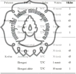 Tabel 1. Pengaturan Kondisi PCR Sebagian Regio HCV E1-E2 