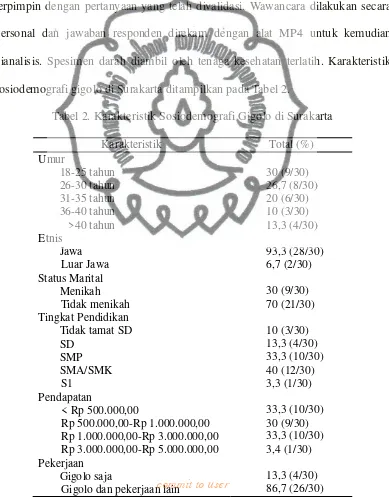Tabel 2. Karakteristik Sosiodemografi Gigolo di Surakarta 