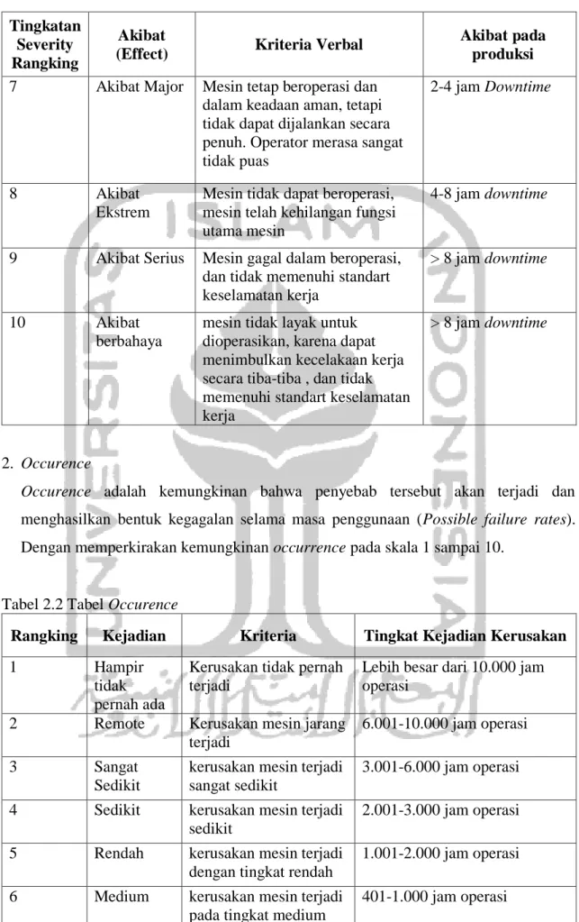 Tabel 2.2 Tabel Occurence 