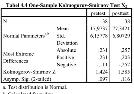 Tabel 4.3 One-Sample Kolmogorov-Smirnov Test X 1 Pretest Posttest