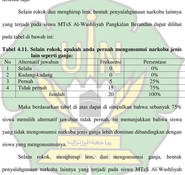 Tabel  4.11.  Selain  rokok,  apakah  anda  pernah  mengonsumsi  narkoba  jenis  lain seperti ganja: 