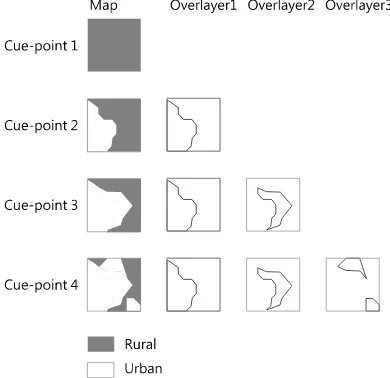 Figure 1. Observing changing between rural and urban in different time  