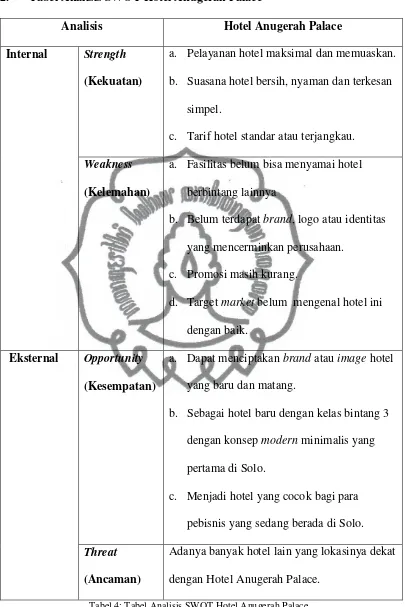 Tabel 4: Tabel Analisis SWOT Hotel Anugerah Palace 