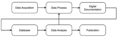 Figure 2: Framework Overview