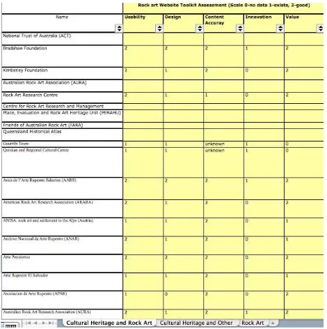 Figure 1. Tasmanian Heritage Register is a simple spreadsheet 