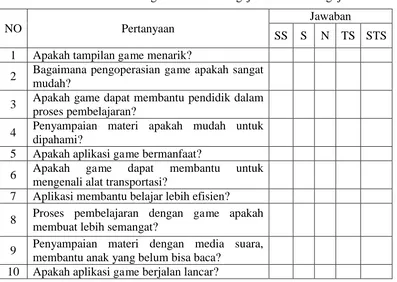 Tabel 1. Rancangan Kusioner Pengajar Sebelum Pengujian 