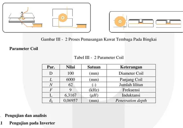 Tabel III -  2 Parameter Coil 