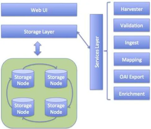Figure 1.  MoRe aggregator architecture  
