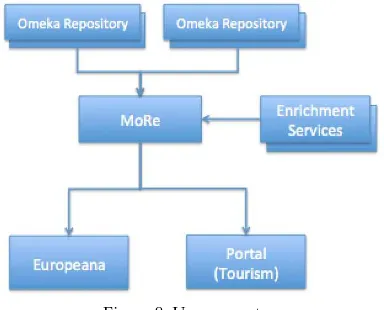 Figure 7. Enrichment services framework 
