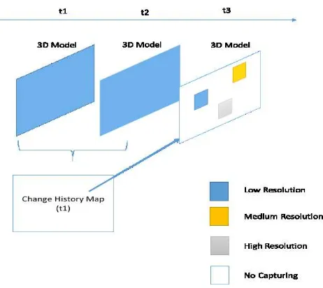 Figure 4. The research approach adopted as regards spatial-temporal analysis 