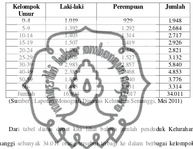 Tabel 2.4 