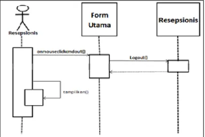 Diagram  sequence  menjelaskan  secara  detail  urutan  proses  yang  dilakukan  dalam  sistem untuk mencapai tujuan dari use case.[1] 
