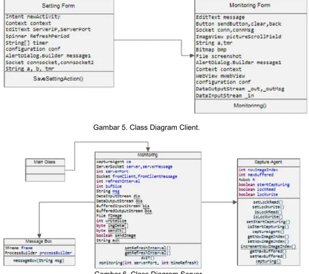 Gambar 6. Class Diagram Server. 