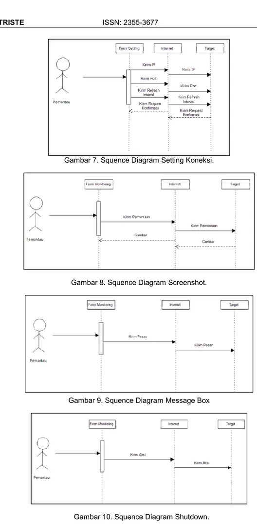 Gambar 8. Squence Diagram Screenshot. 