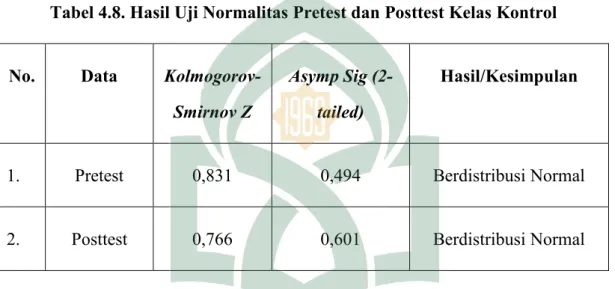 Tabel 4.8. Hasil Uji Normalitas Pretest dan Posttest Kelas Kontrol 