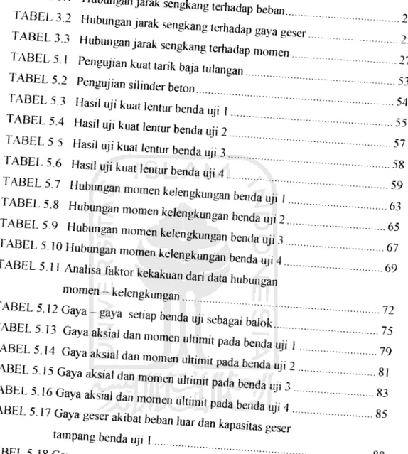 TABEL 53 Has,, uji kuat lemur be„da „.. , 54