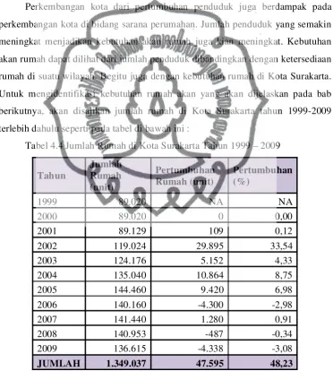 Tabel 4.4 Jumlah Rumah di Kota Surakarta Tahun 1999 