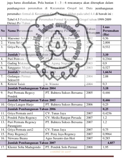 Tabel 4.5 Pembangunan Perumahan Formal Kecamatan Grogol tahun 1999-2009 