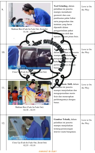 Gambar Teknik,pelatihan ini peserta  