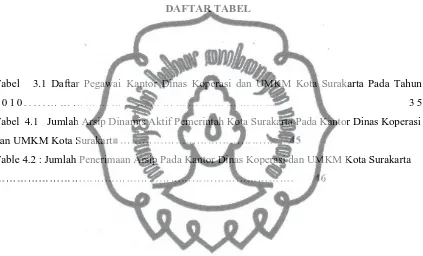 Tabel   3.1 Daftar Pegawai Kantor Dinas Koperasi dan UMKM Kota Surakarta Pada Tahun 
