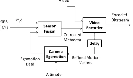 Figure 4: Metadata improvement by sensor fusion.