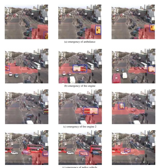 Figure 3: Examples of detected anomaly caused by emergency vehicles using our GP models (abnormal regions are denoted in redwhilst the corresponding abnormal object is highlighted with a box).
