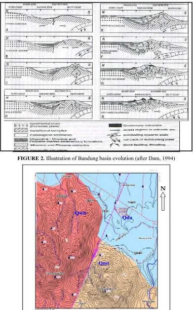 FIGURE 2. Illustration of Bandung basin evolution (after Dam, 1994) 