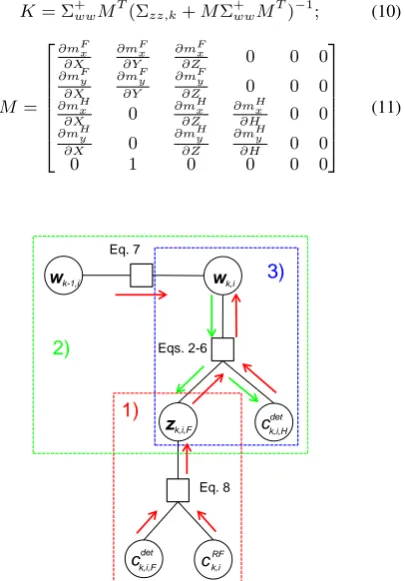 Figure 2. Factor graph representation of the DBN.