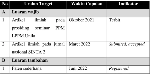 Tabel 1. Luaran dan target capaian penelitian 