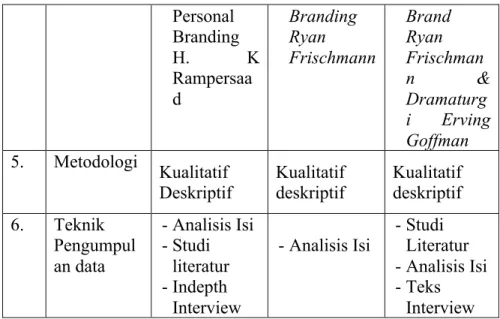 Tabel 2.1 – Penelitian Terdahulu 