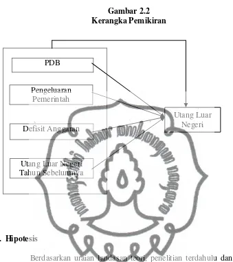   Gambar 2.2 