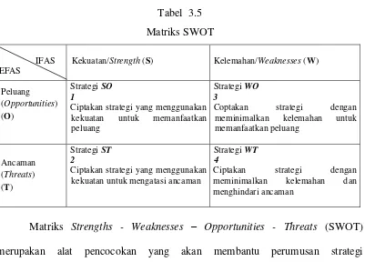 Tabel  3.5 Matriks SWOT 
