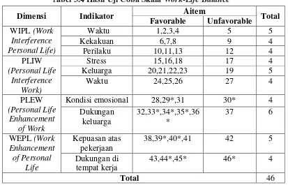 Tabel 3.4 Hasil Uji Coba Skala Work-Life Balance 